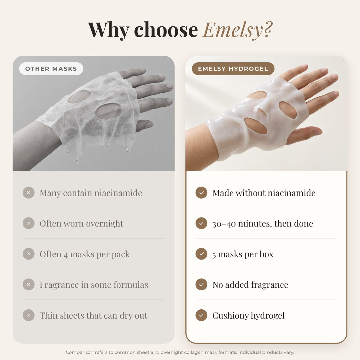 Why choose Emelsy: hydrogel mask compared with common sheet masks